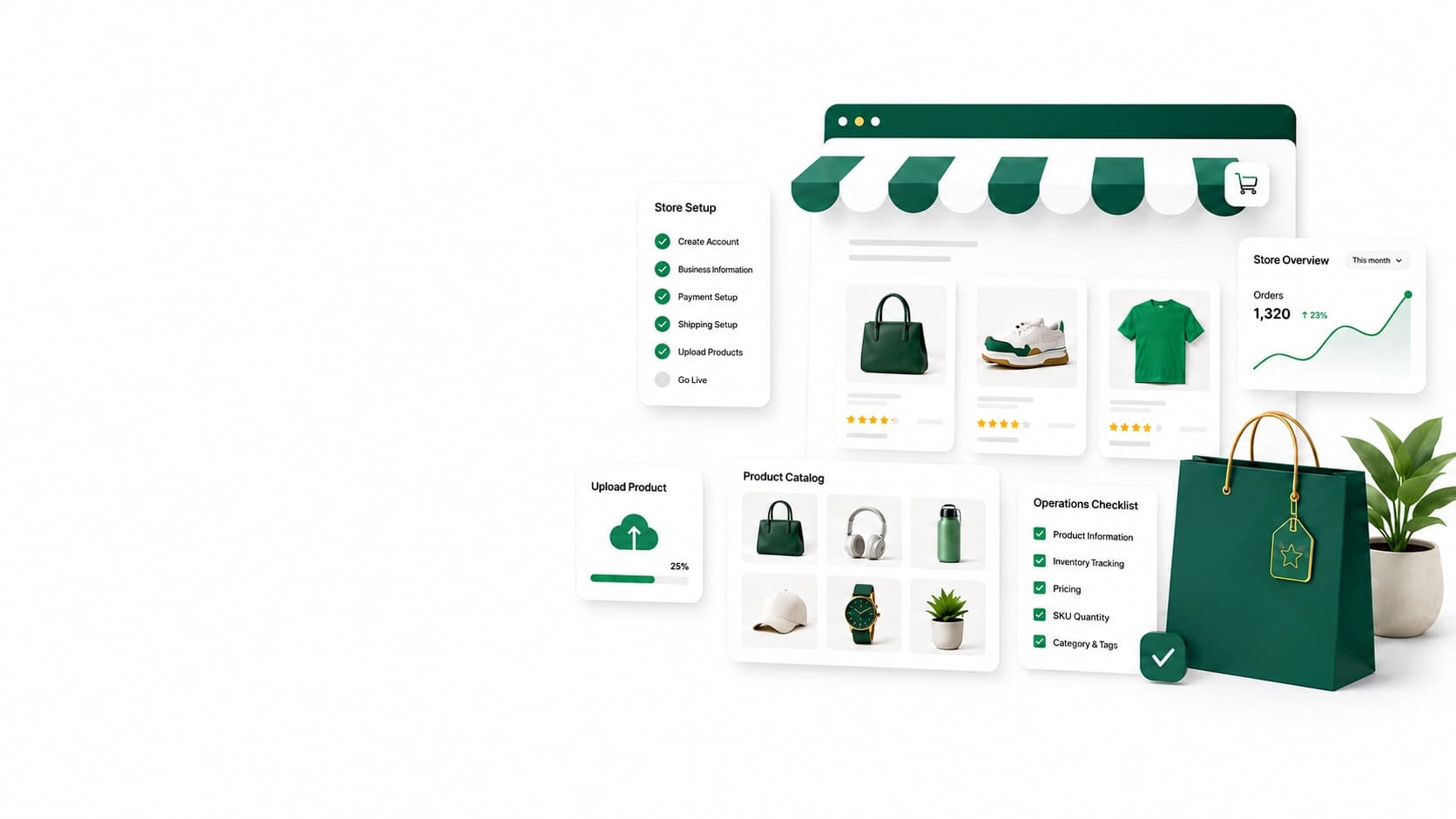 Marketplace store setup and operations visual